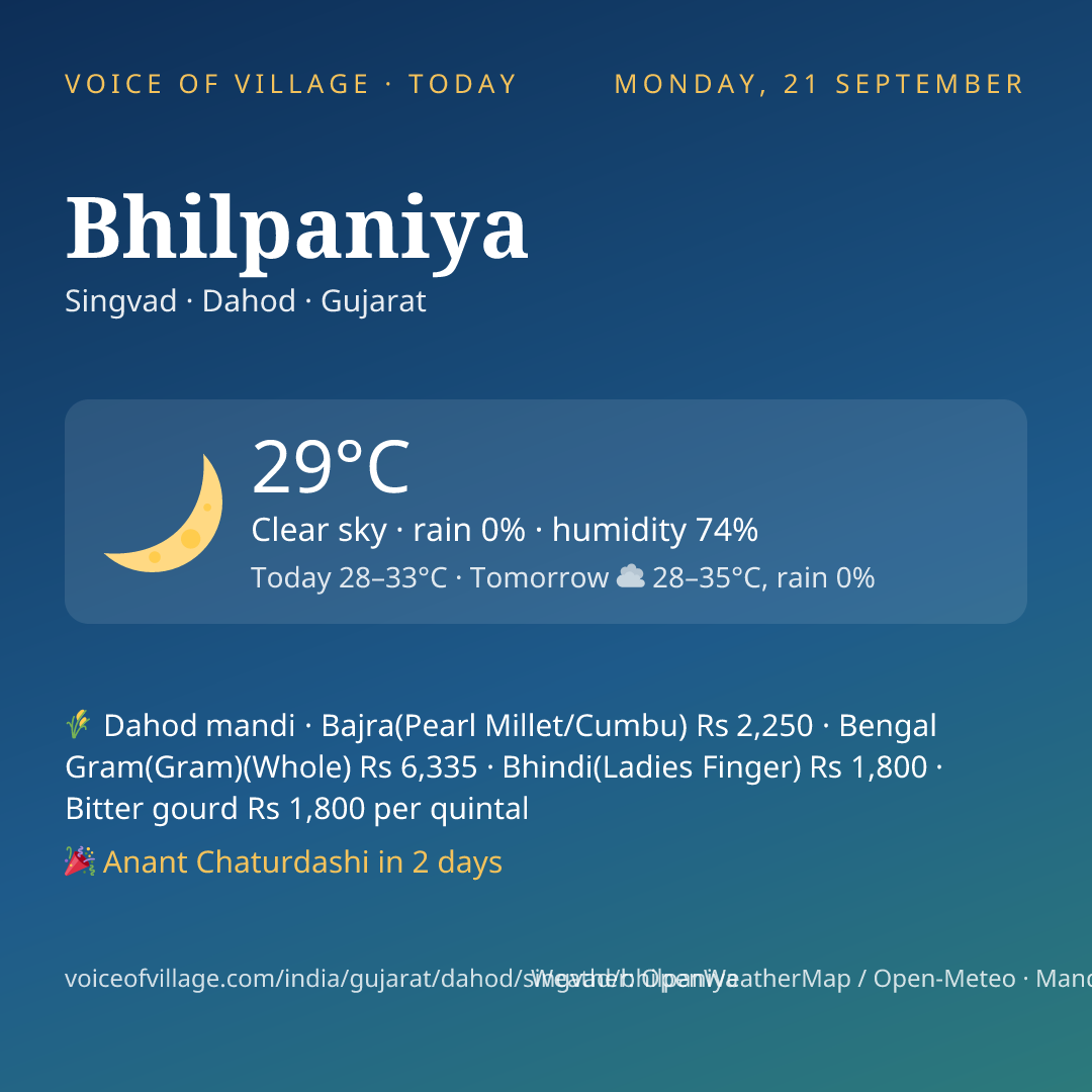 Bhilpaniya today