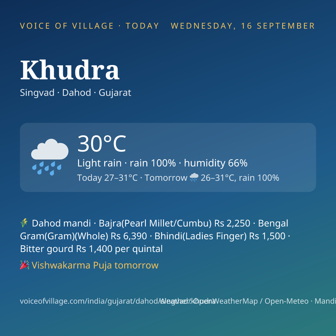 Khudra today