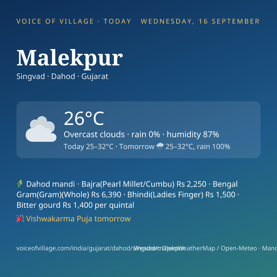 Malekpur today