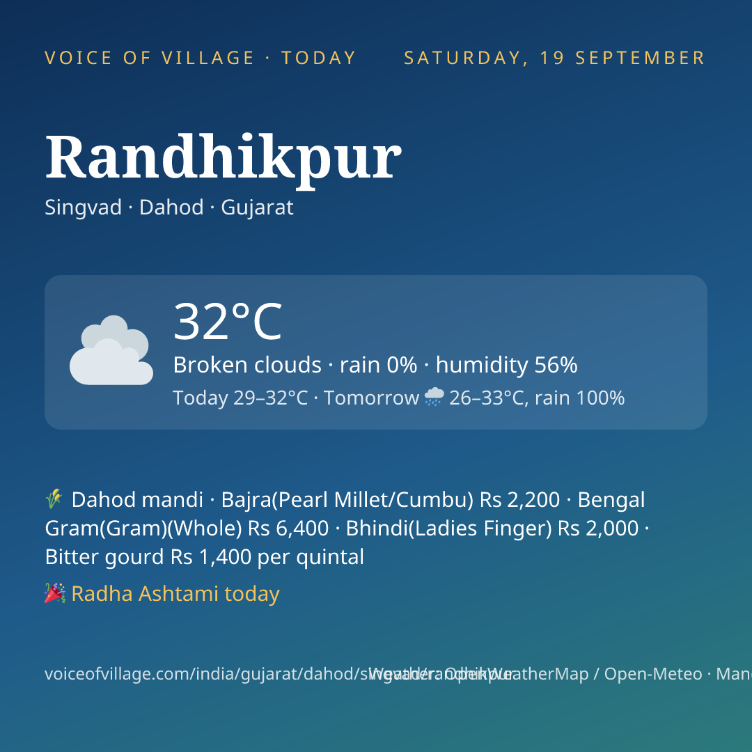 Randhikpur today