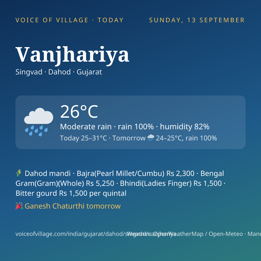 Vanjhariya today