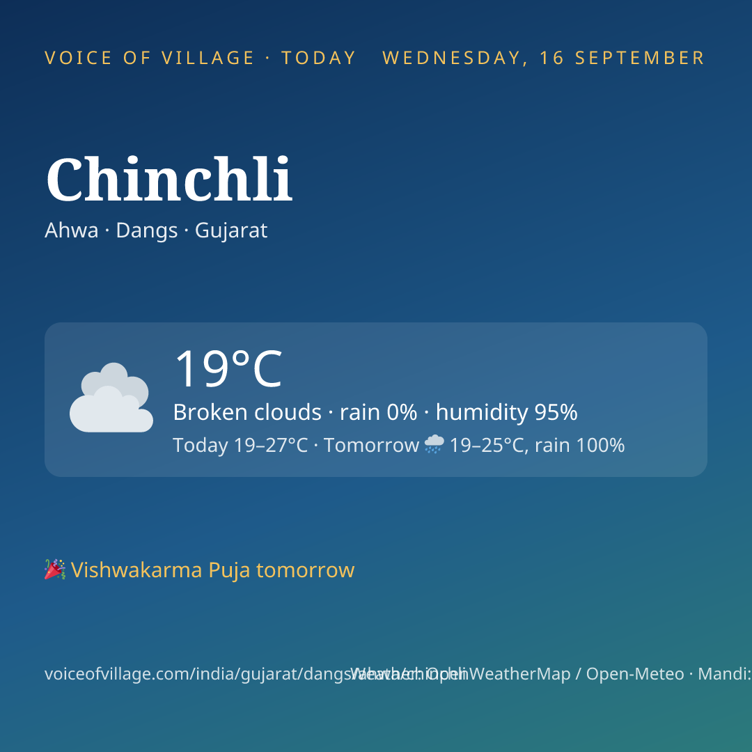 Chinchli today