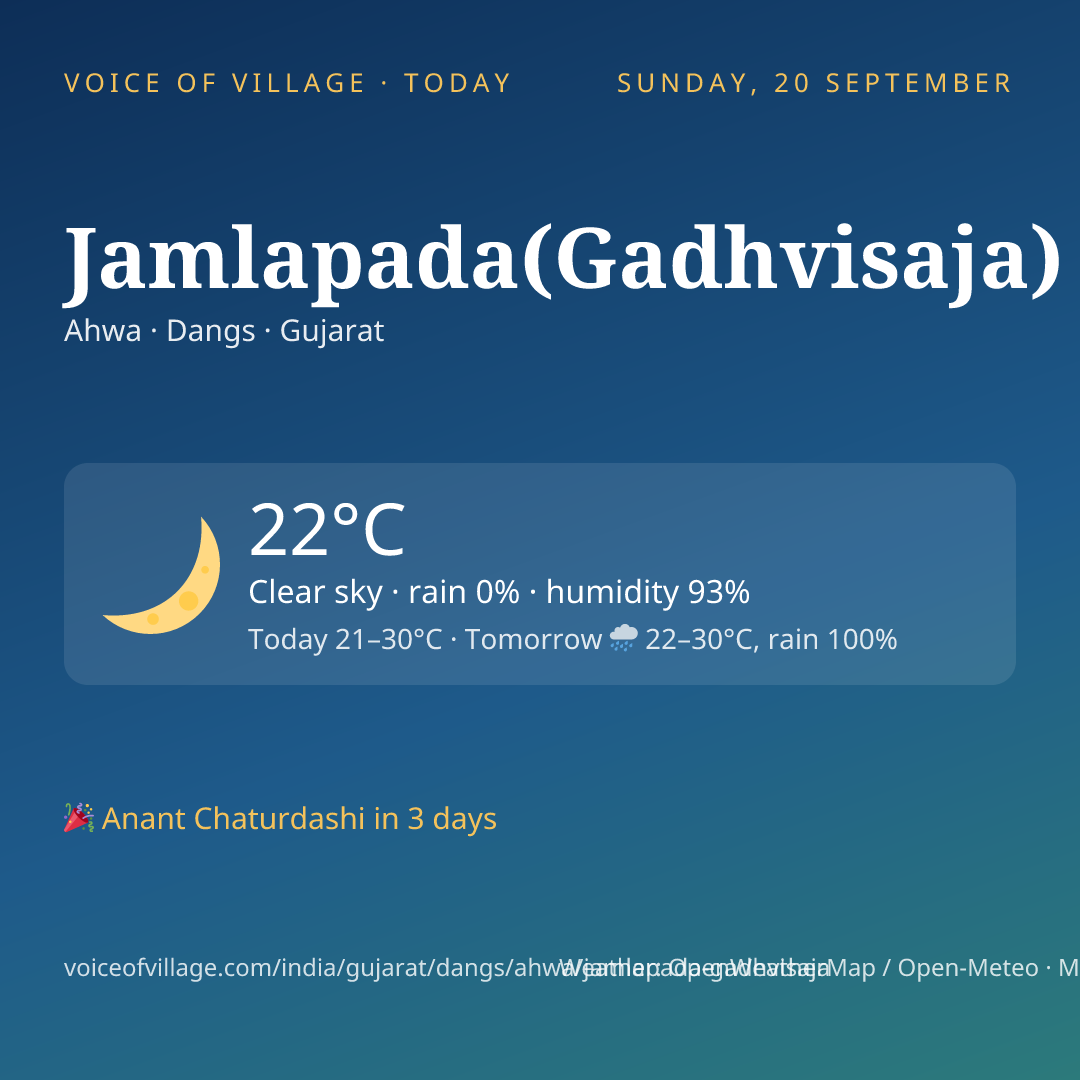 Jamlapada(Gadhvisaja) today