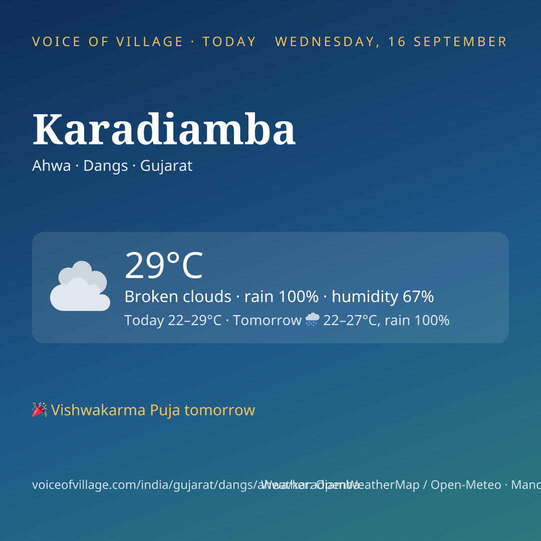 Karadiamba today