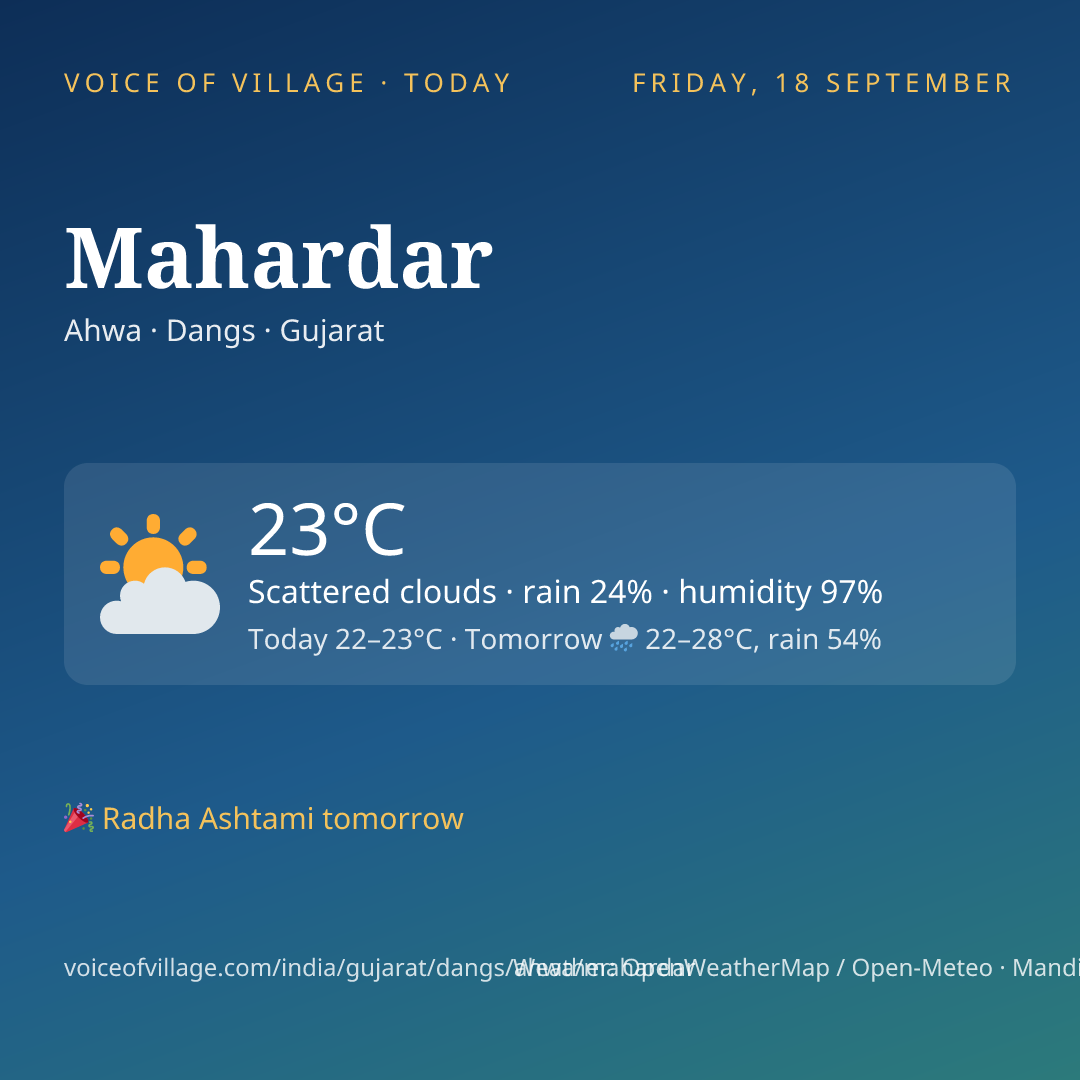 Mahardar today