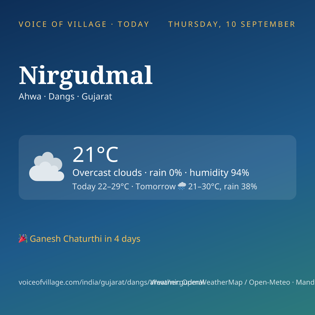 Nirgudmal today