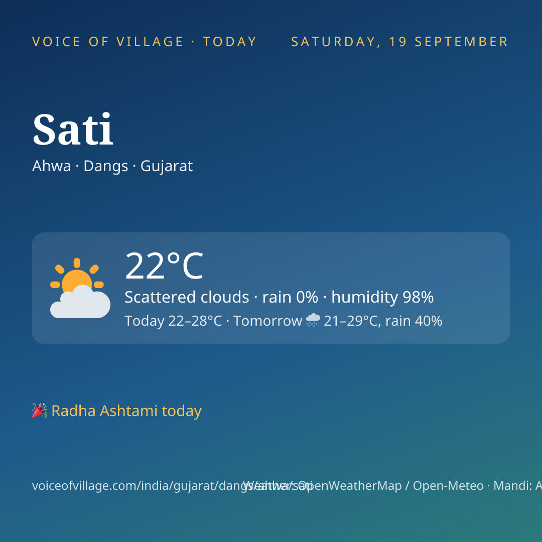 Sati today