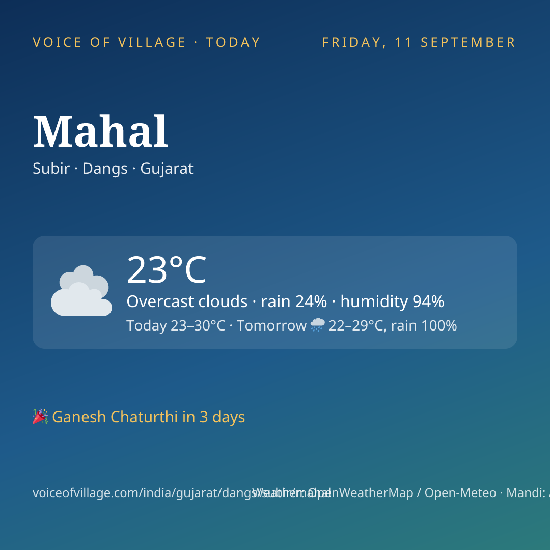 Mahal today