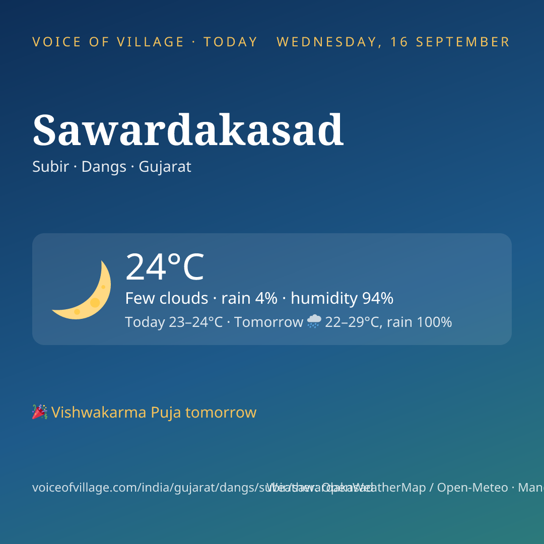 Sawardakasad today