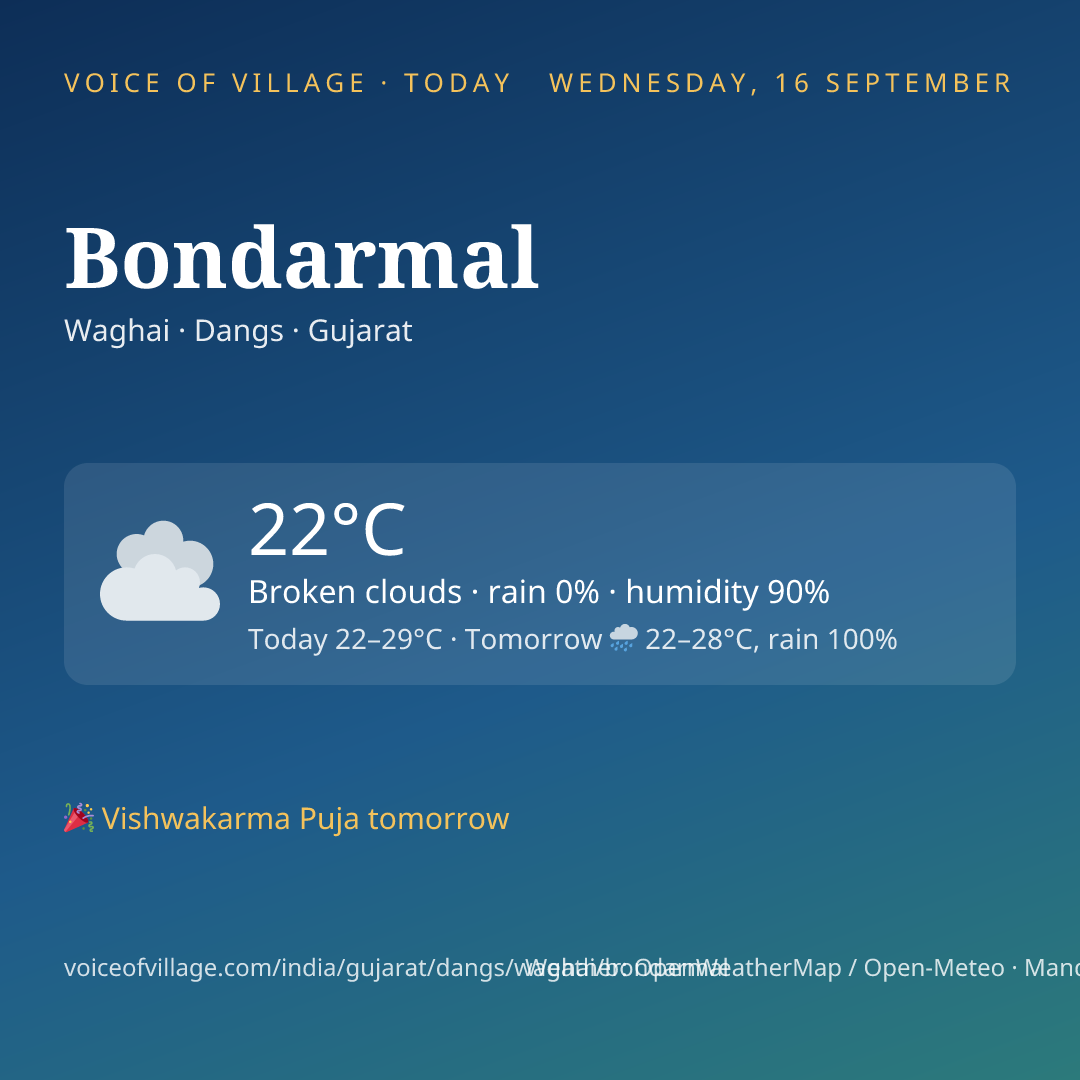 Bondarmal today