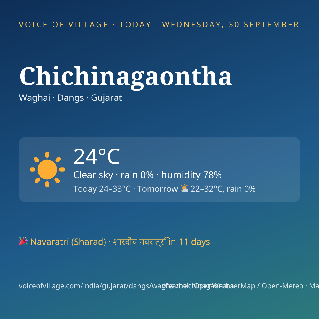 Chichinagaontha today