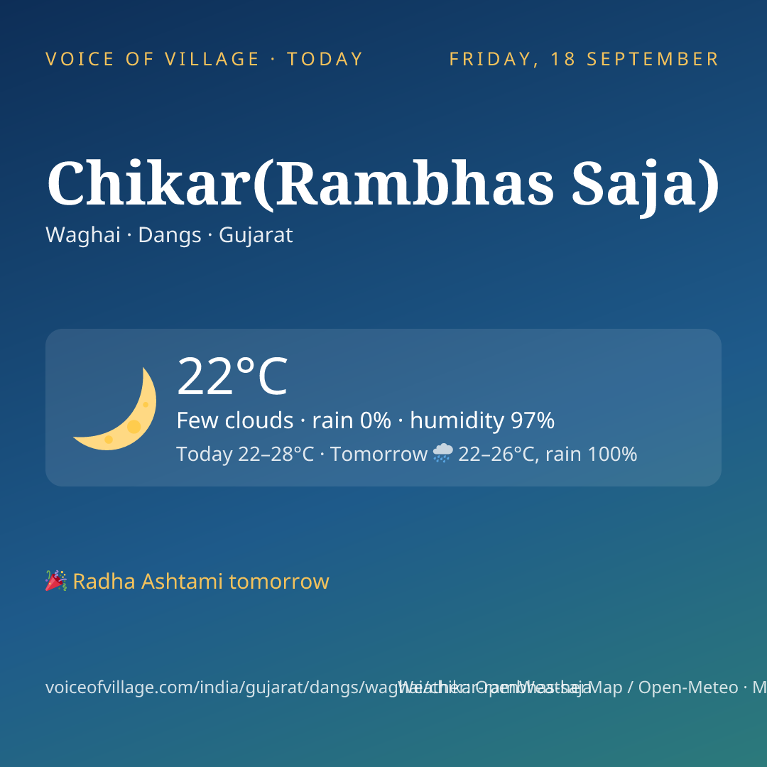 Chikar(Rambhas Saja) today