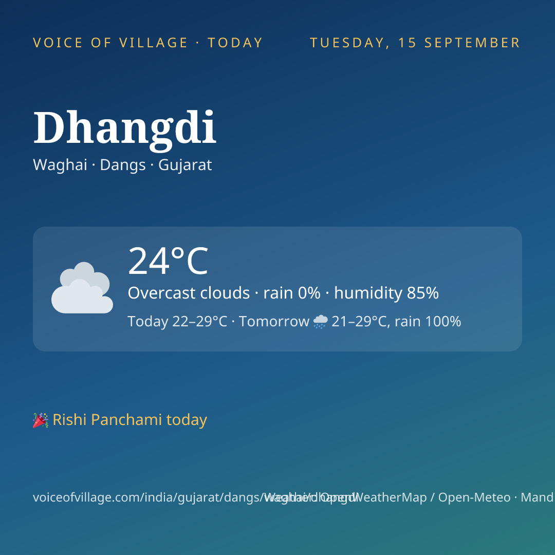 Dhangdi today