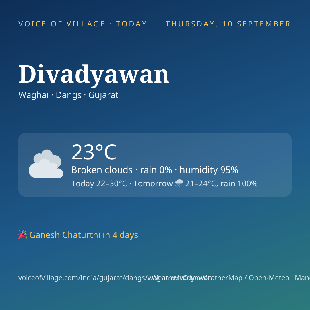 Divadyawan today