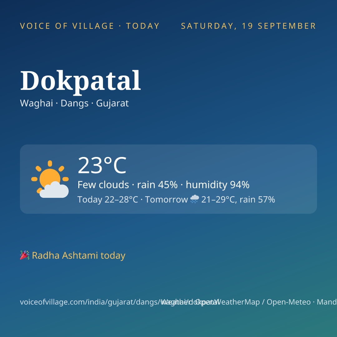 Dokpatal today
