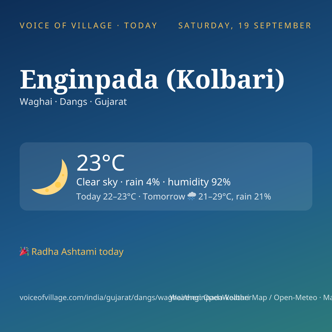 Enginpada (Kolbari) today