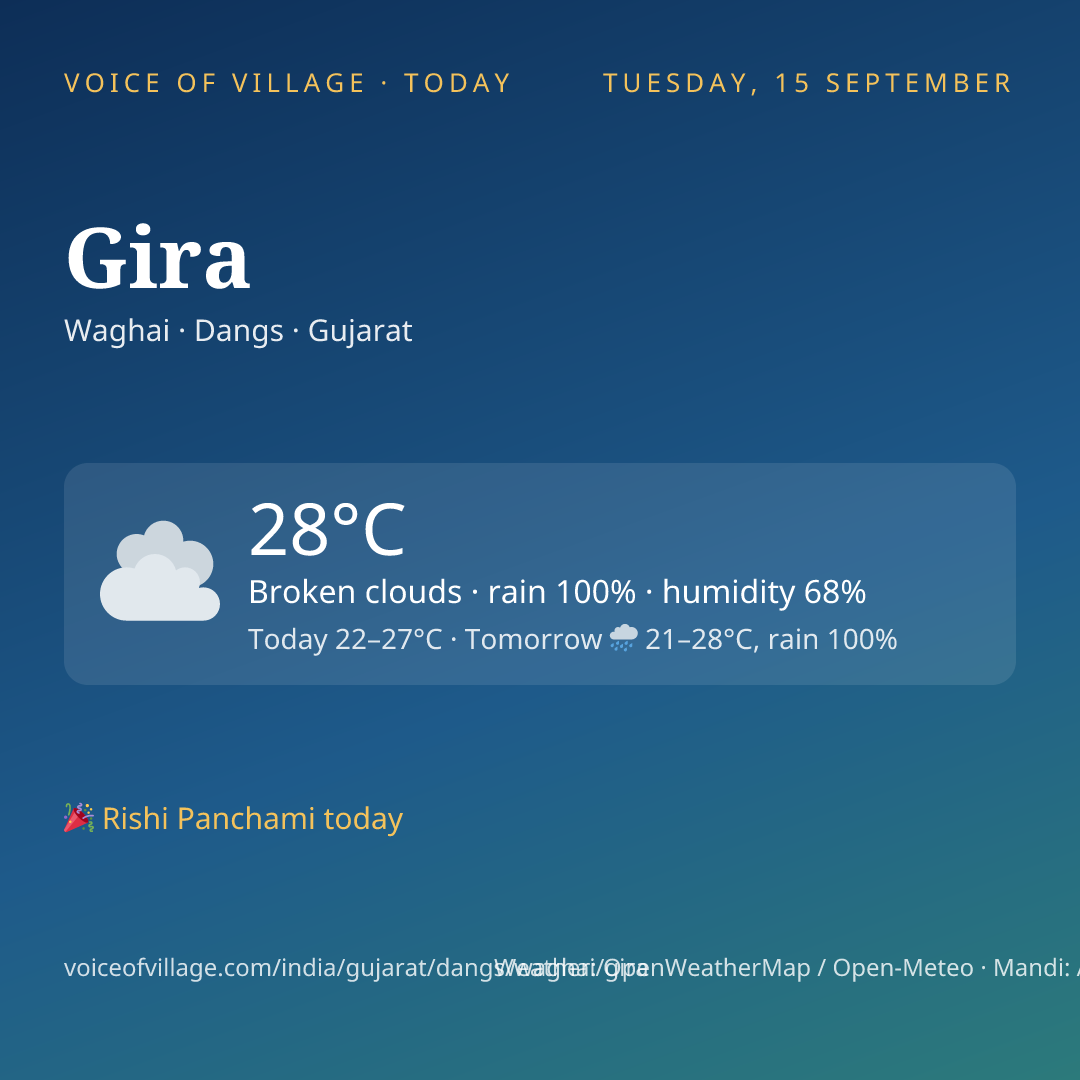 Gira today