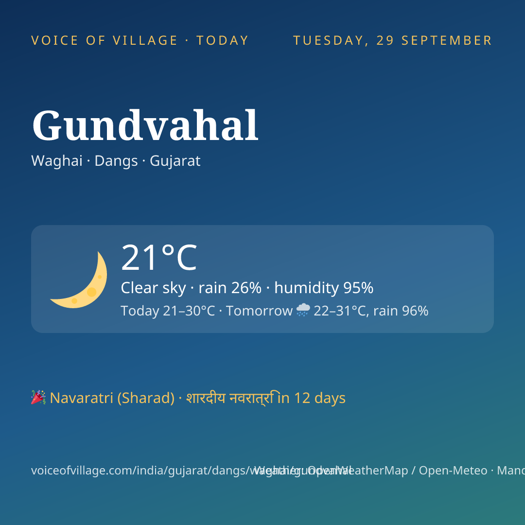 Gundvahal today