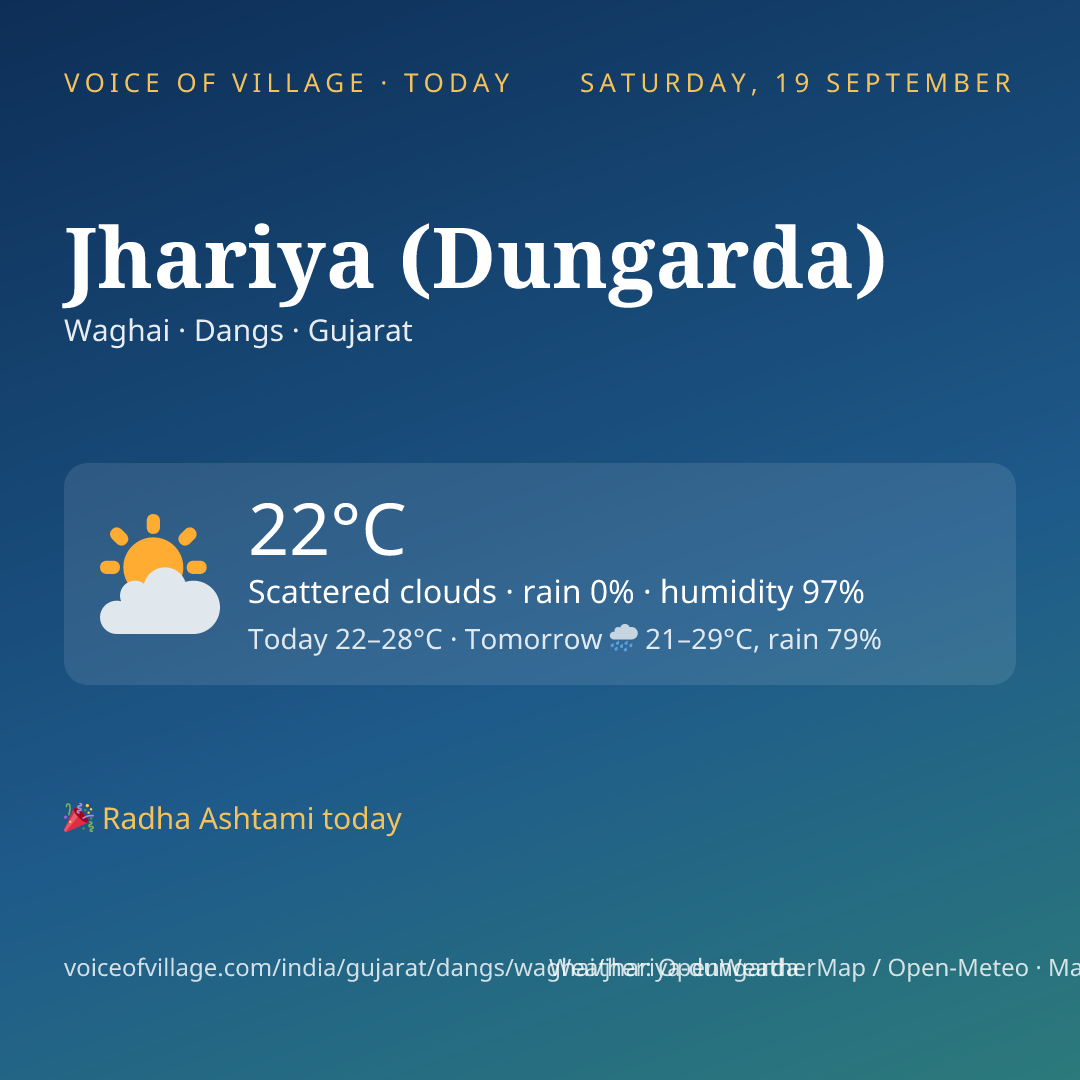 Jhariya (Dungarda) today