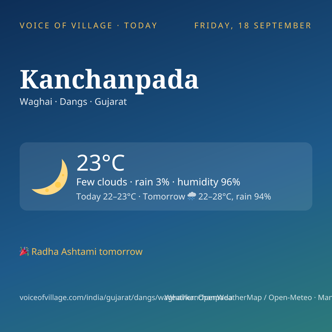 Kanchanpada today