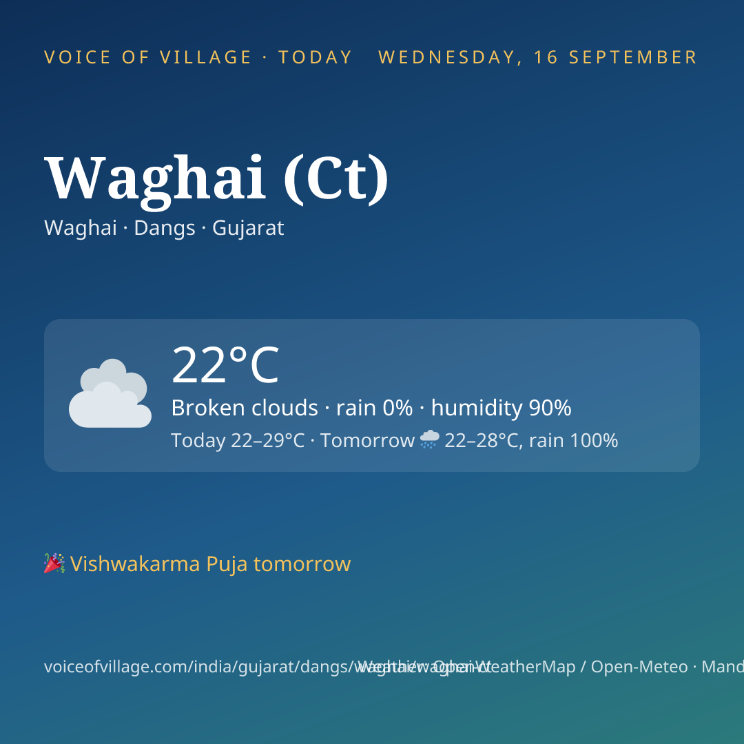Waghai (Ct) today