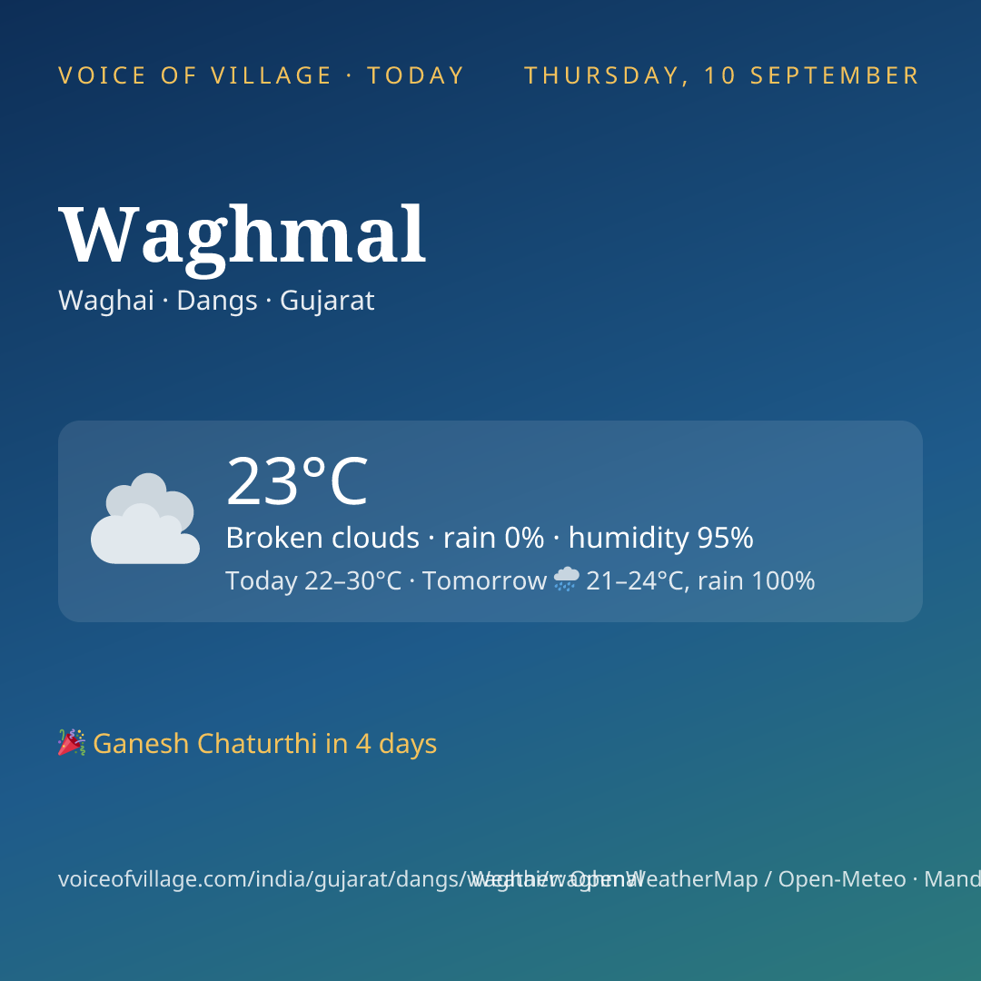 Waghmal today