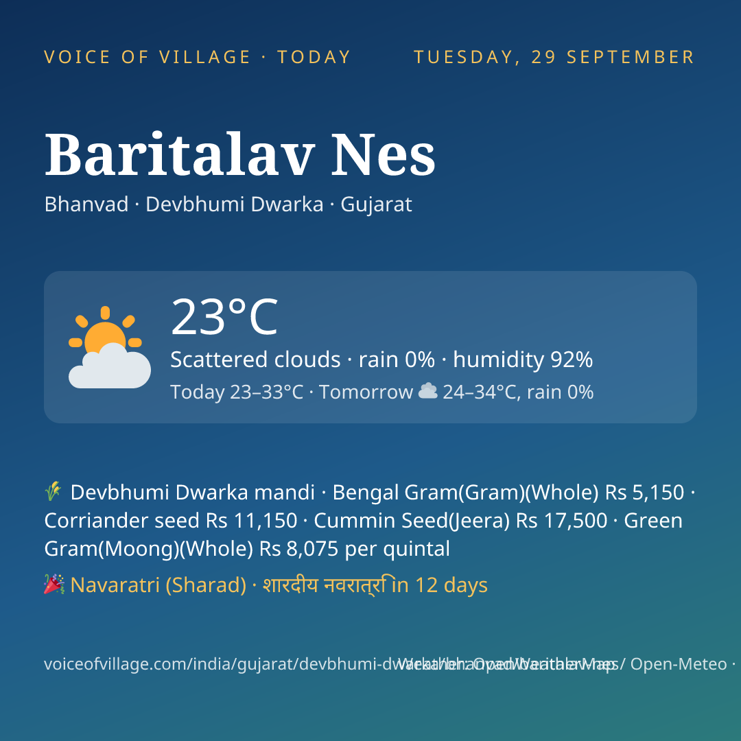 Baritalav Nes today