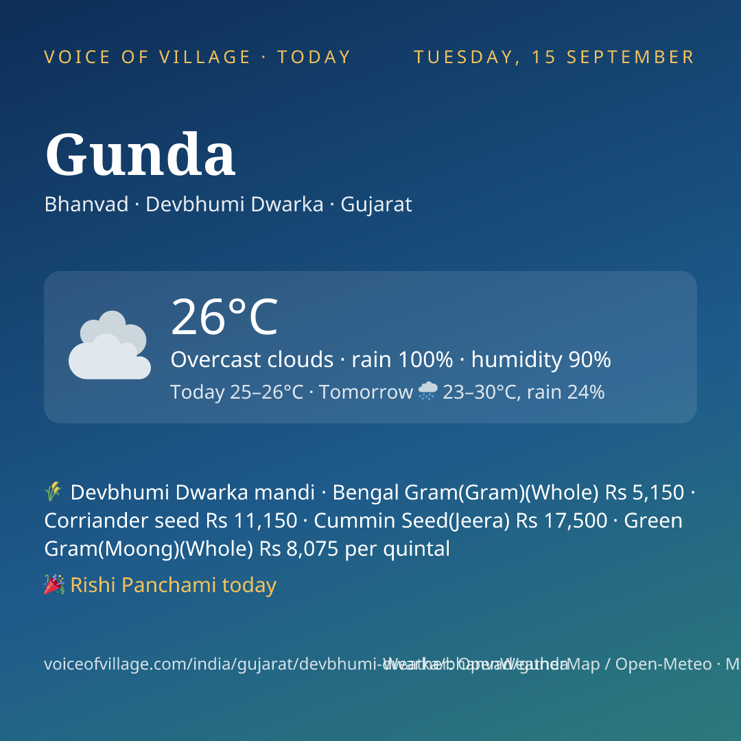 Gunda today