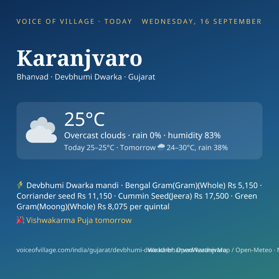 Karanjvaro today