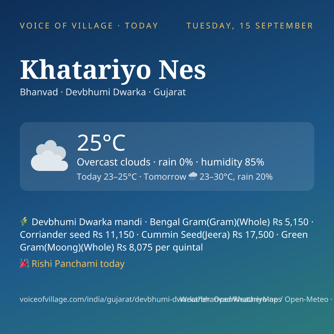 Khatariyo Nes today