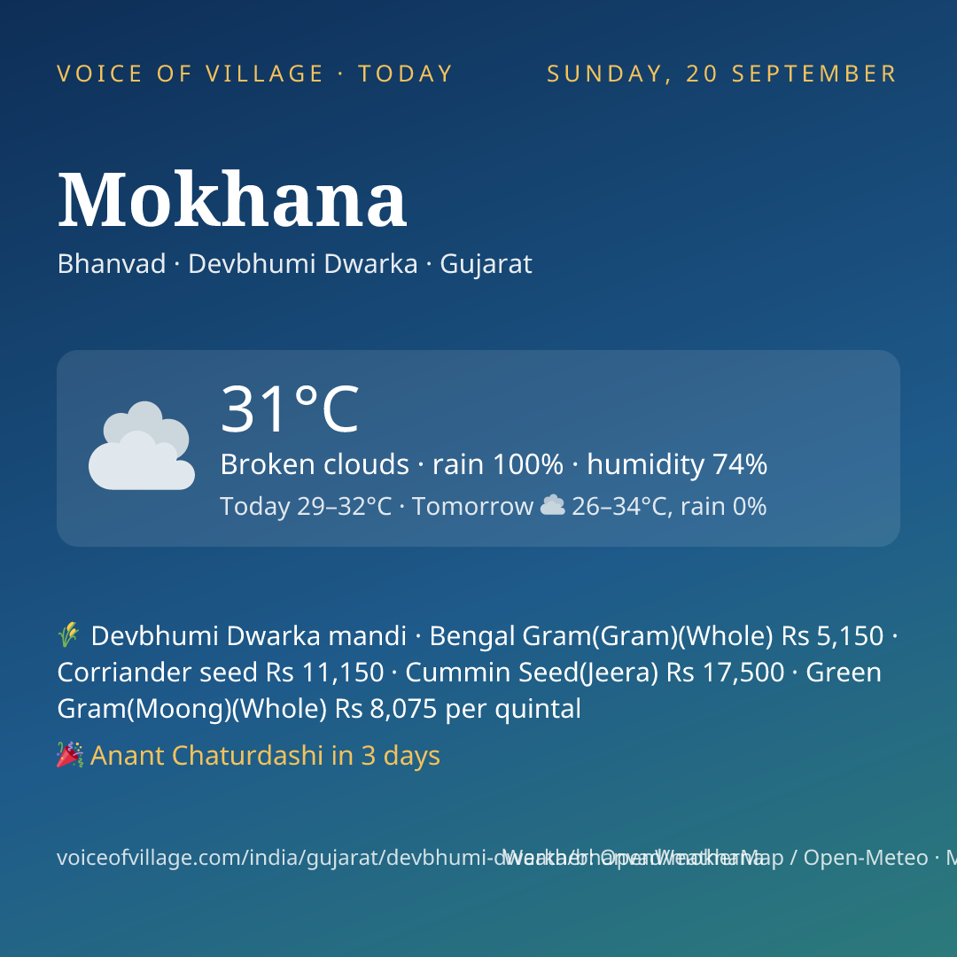 Mokhana today