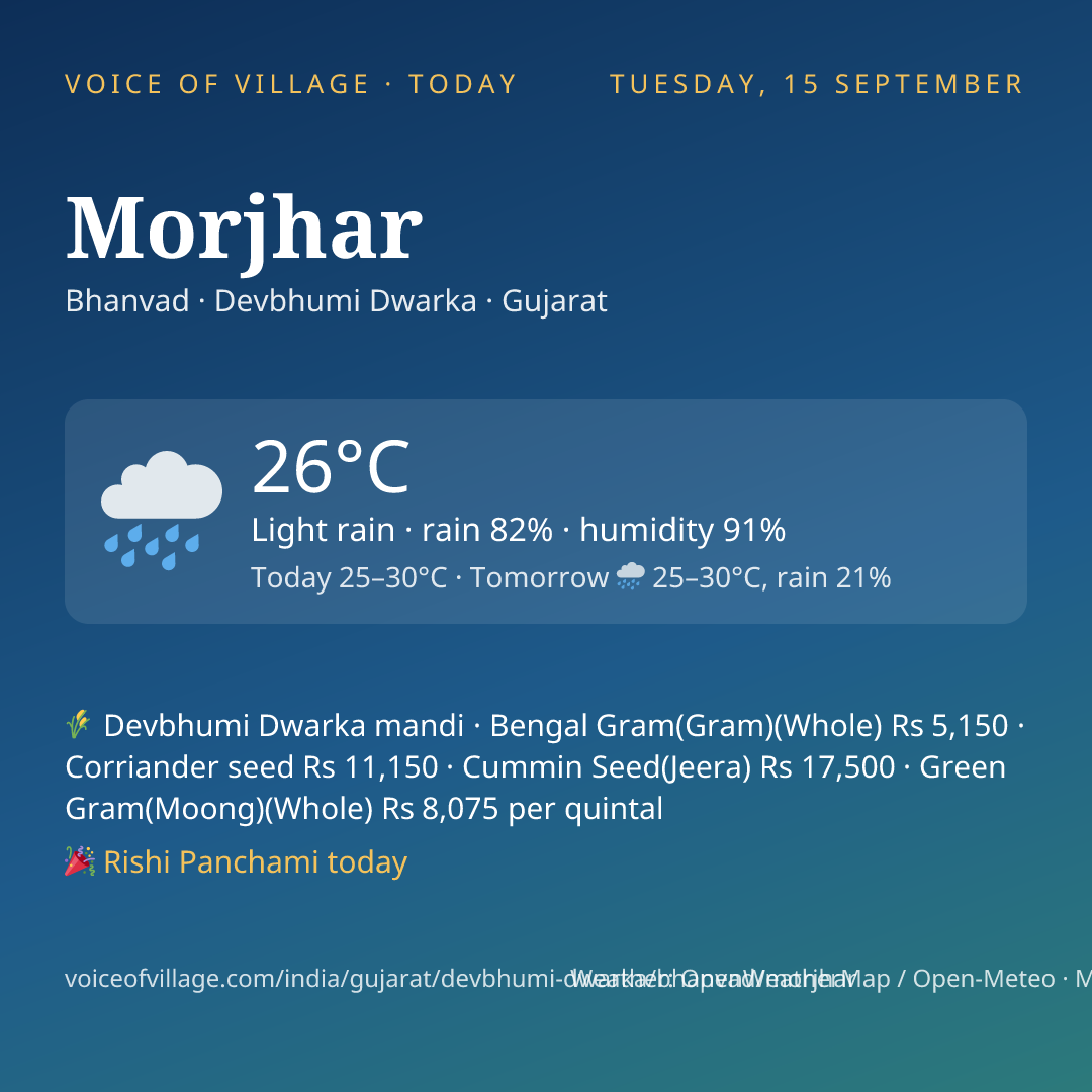 Morjhar today