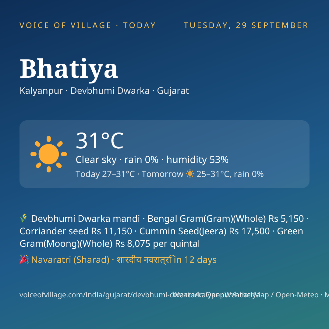Bhatiya today