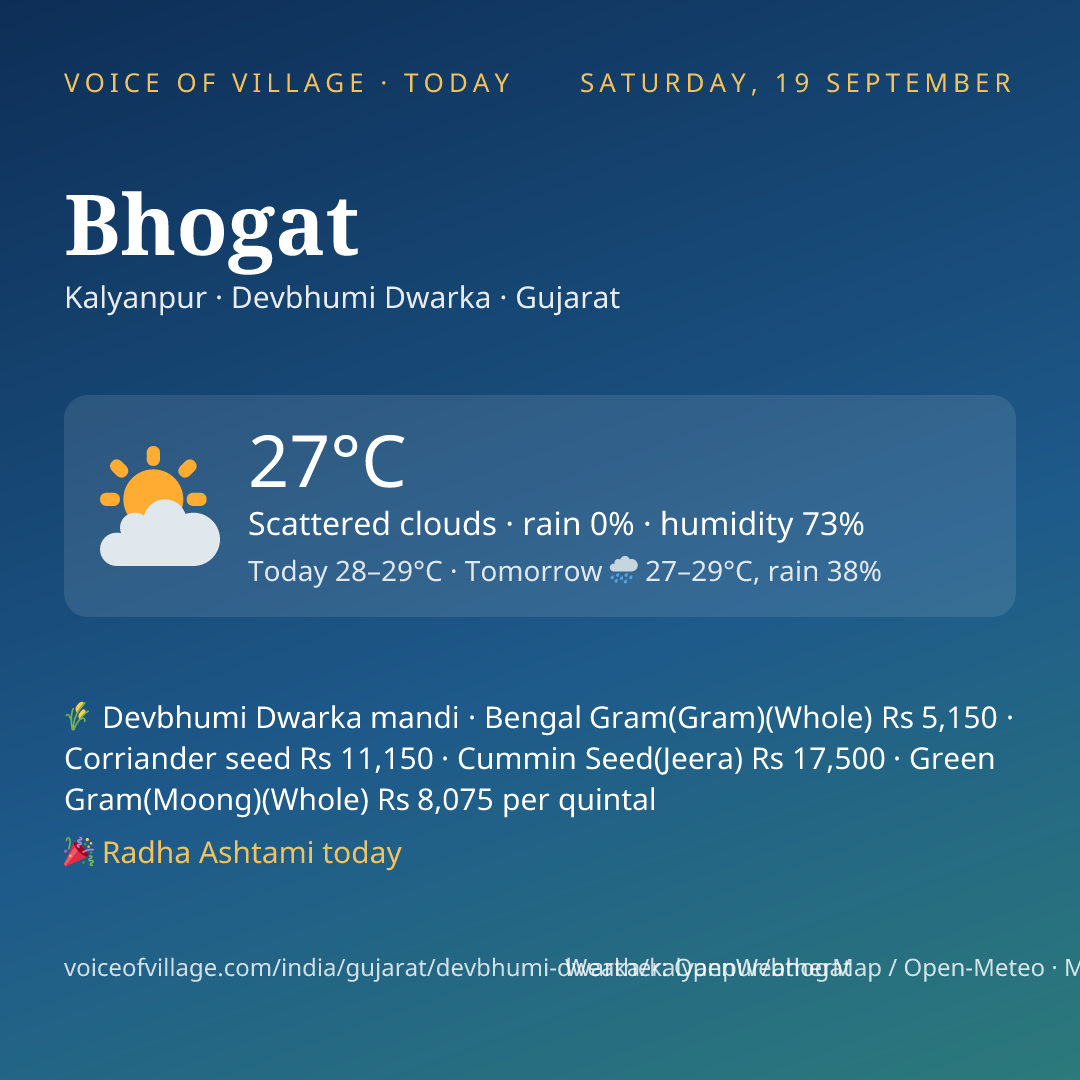 Bhogat today
