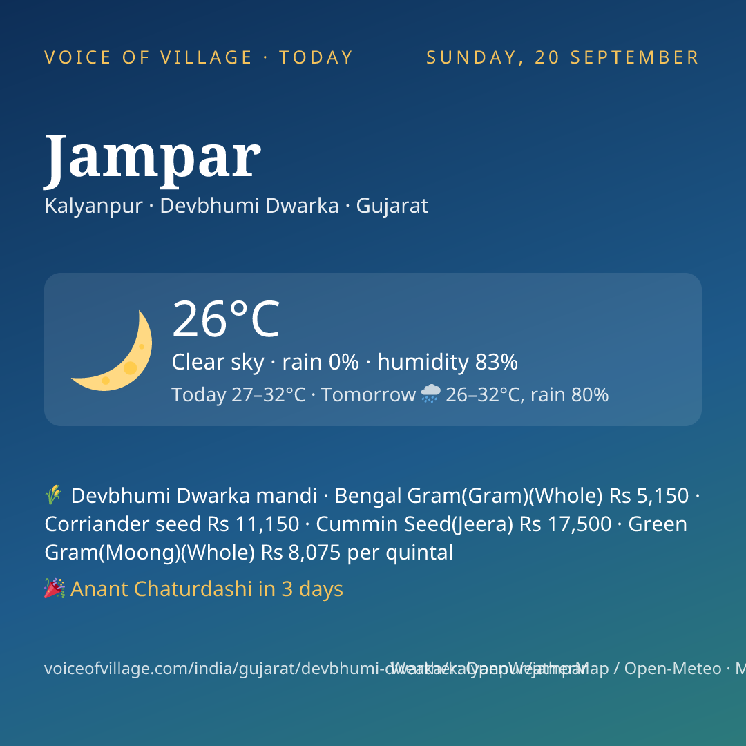 Jampar today