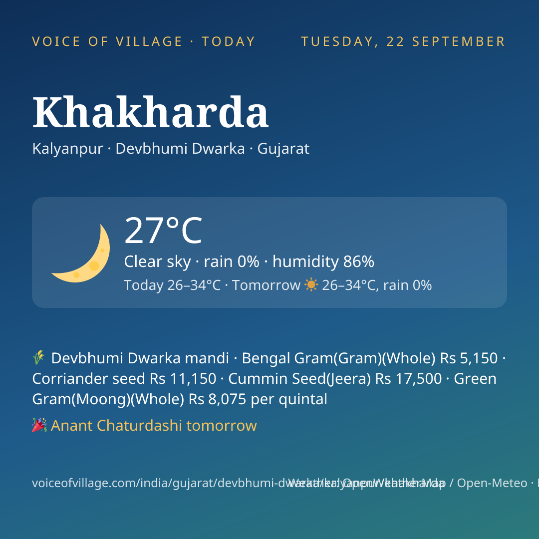 Khakharda today
