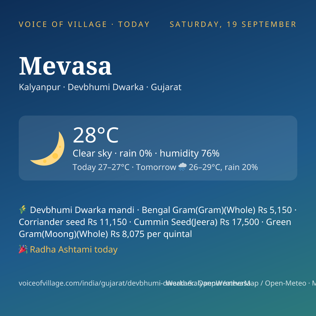 Mevasa today