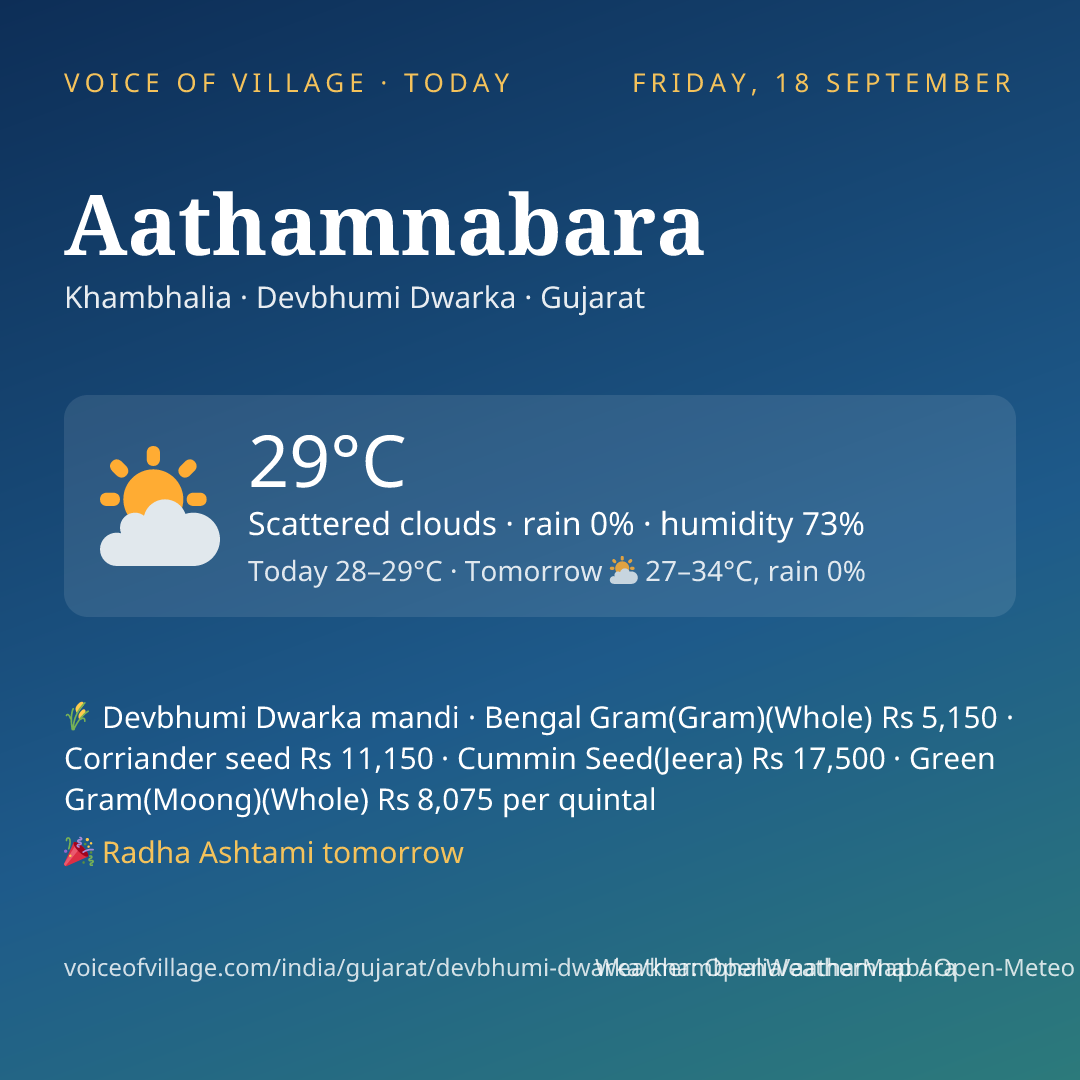 Aathamnabara today