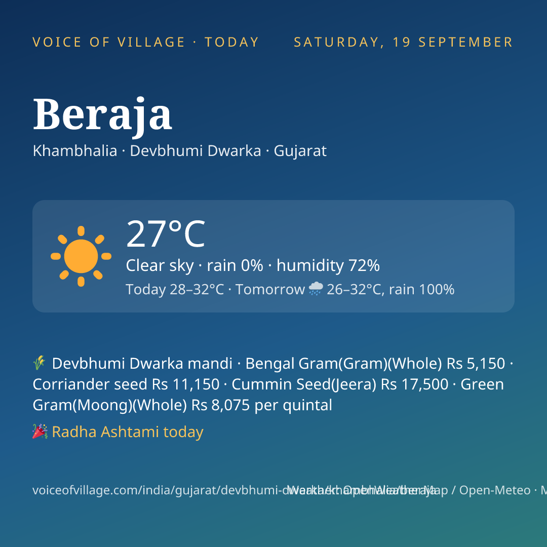 Beraja today