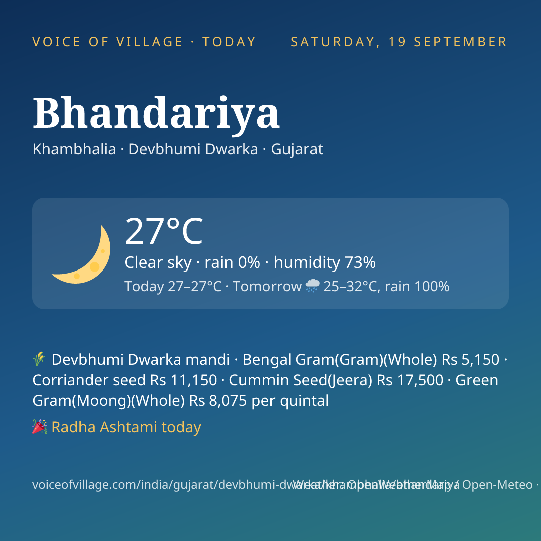 Bhandariya today
