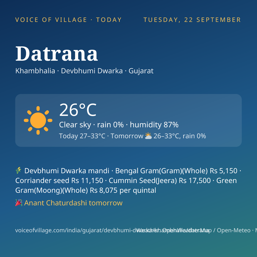 Datrana today