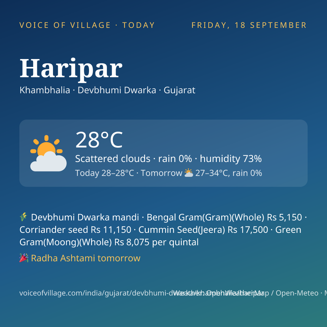 Haripar today