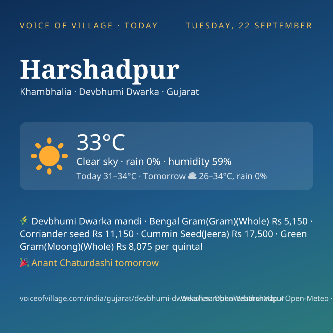 Harshadpur today
