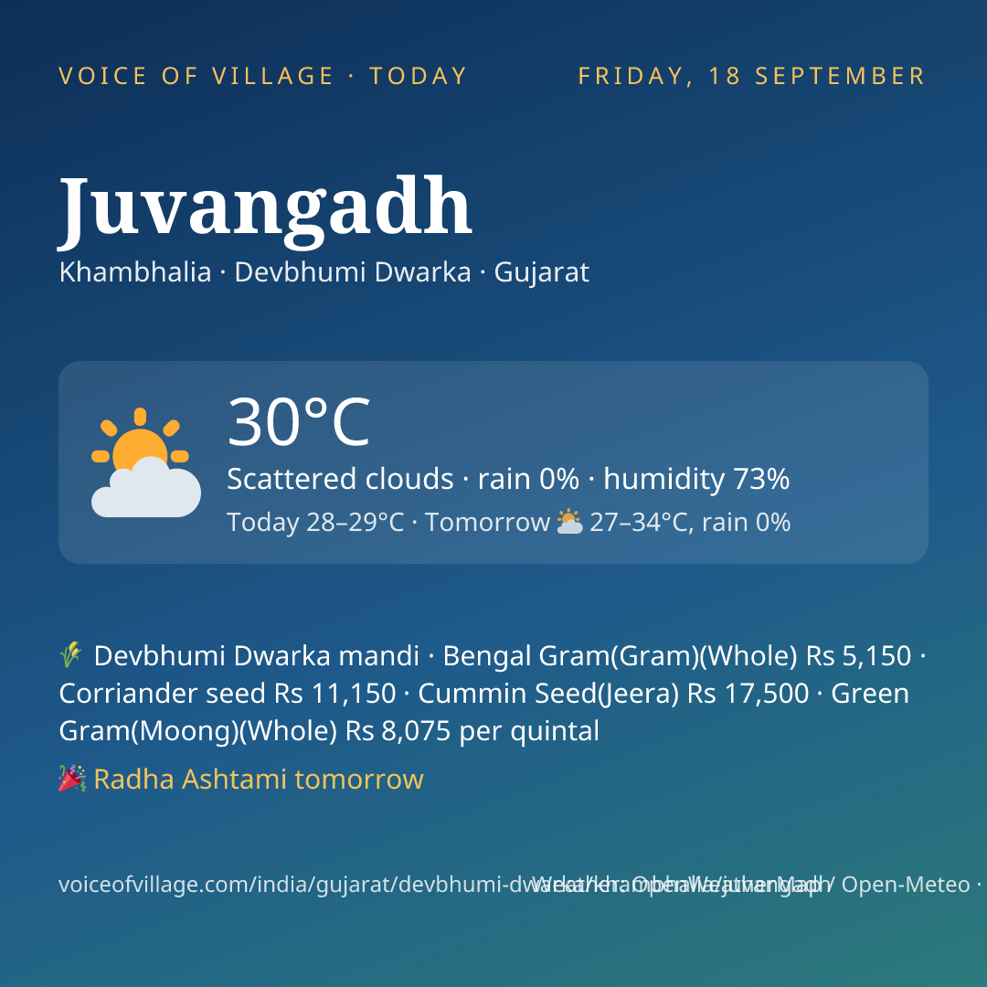 Juvangadh today