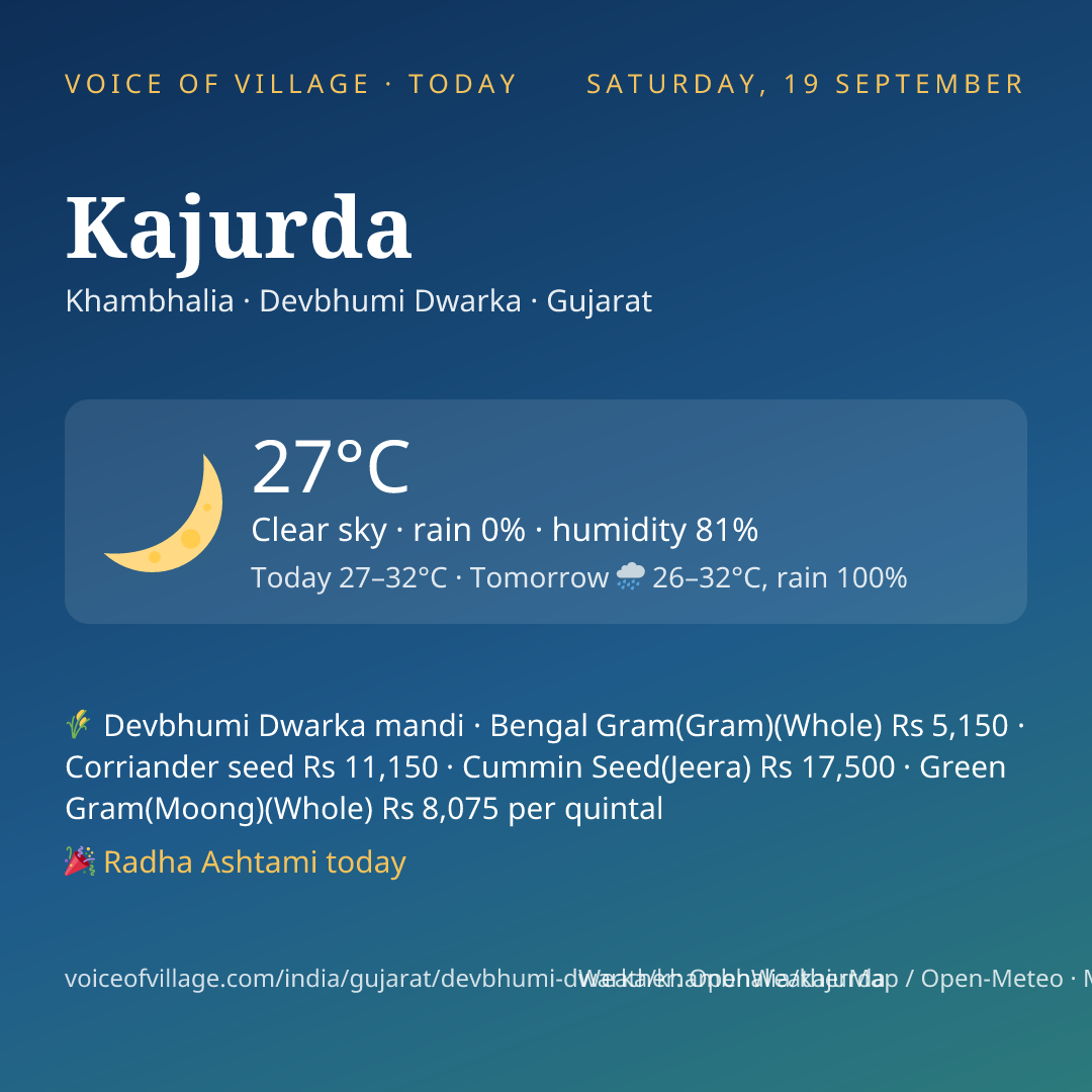 Kajurda today