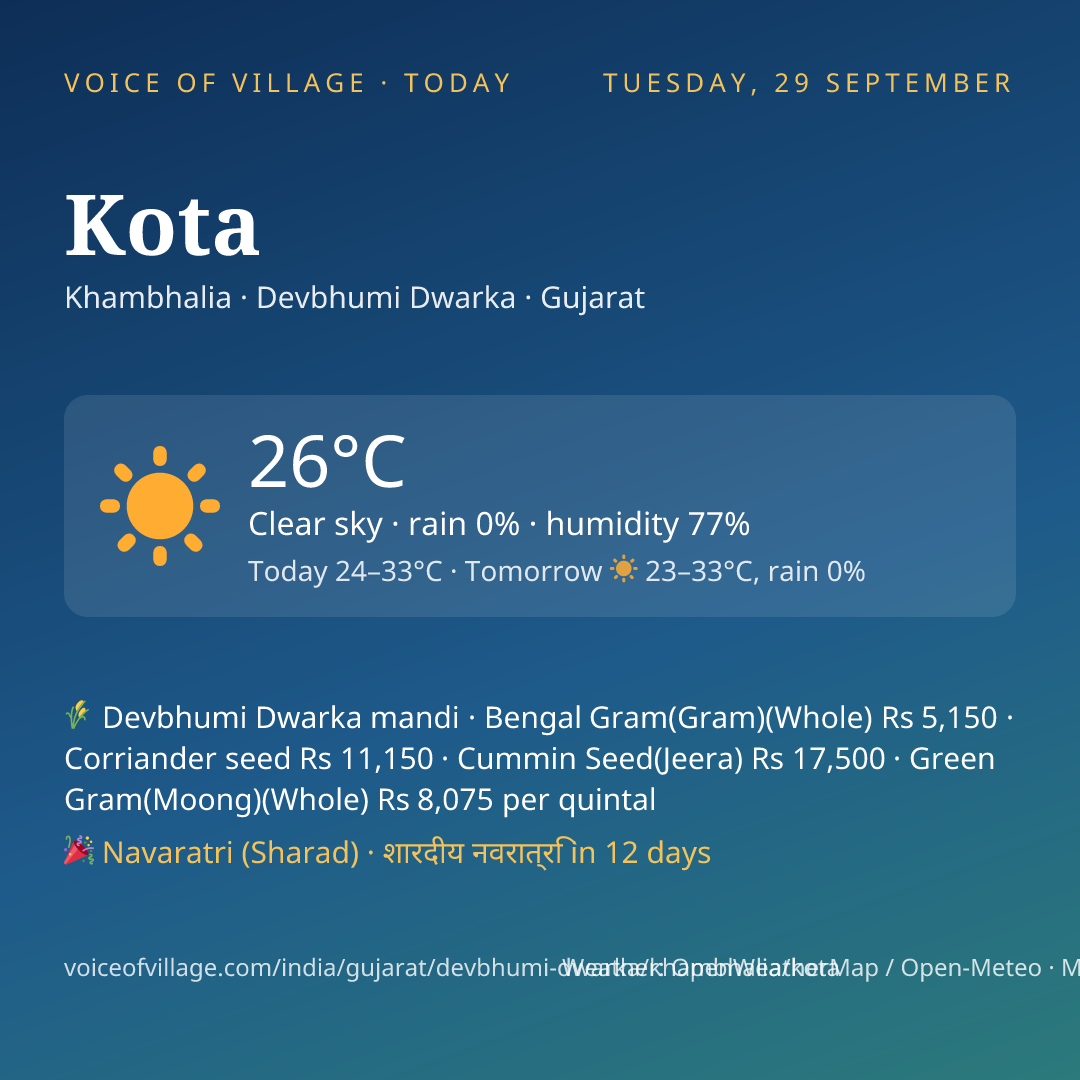Kota today
