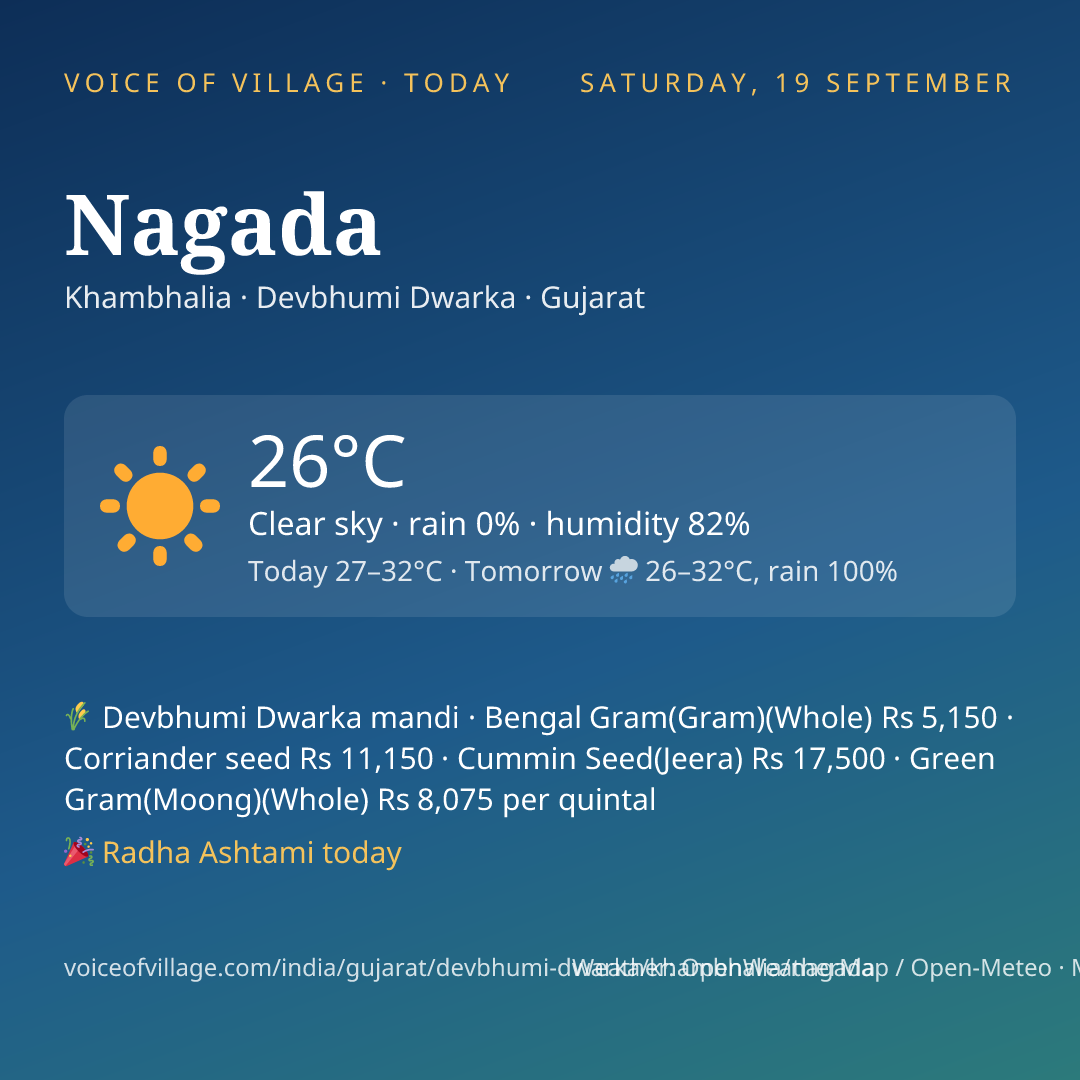 Nagada today