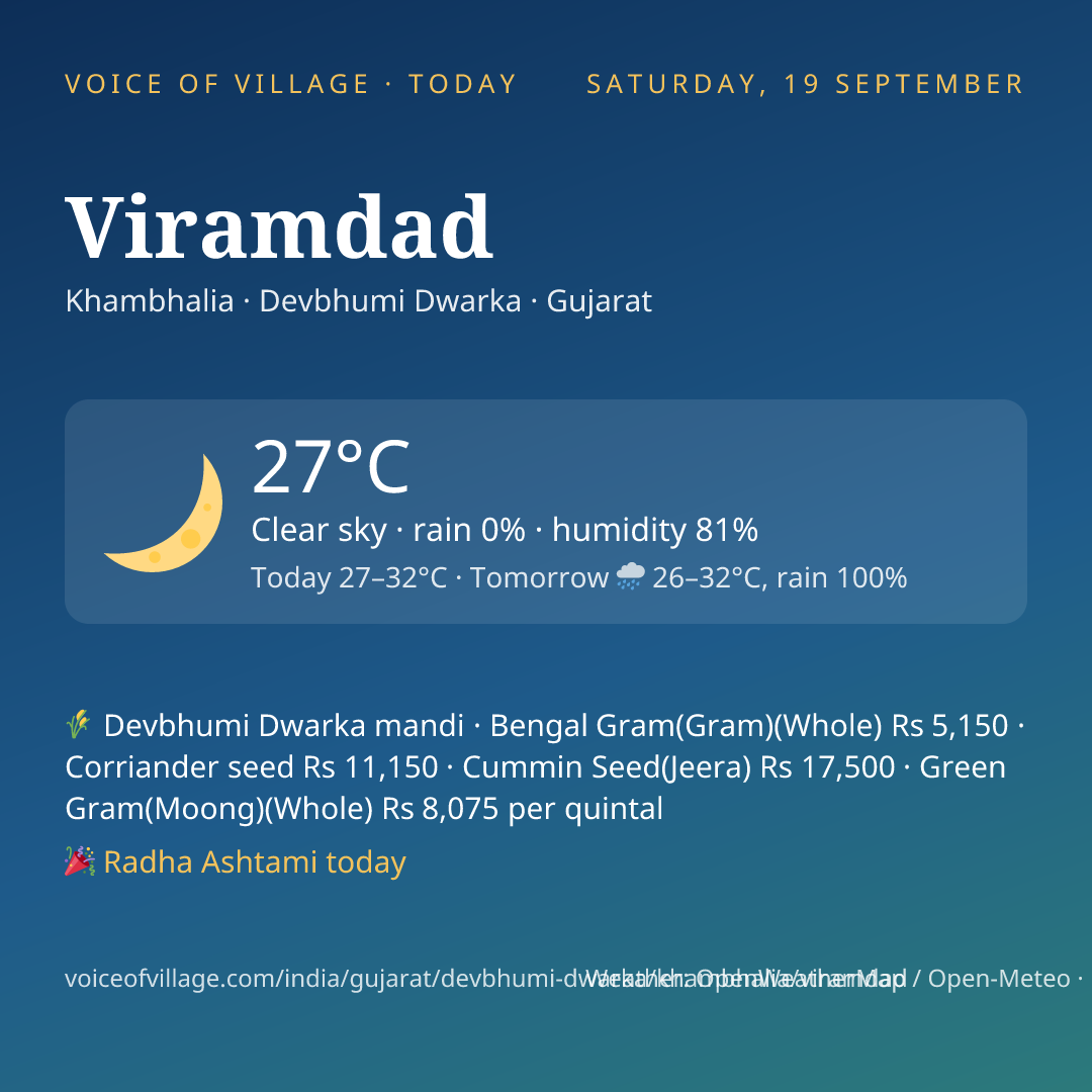 Viramdad today