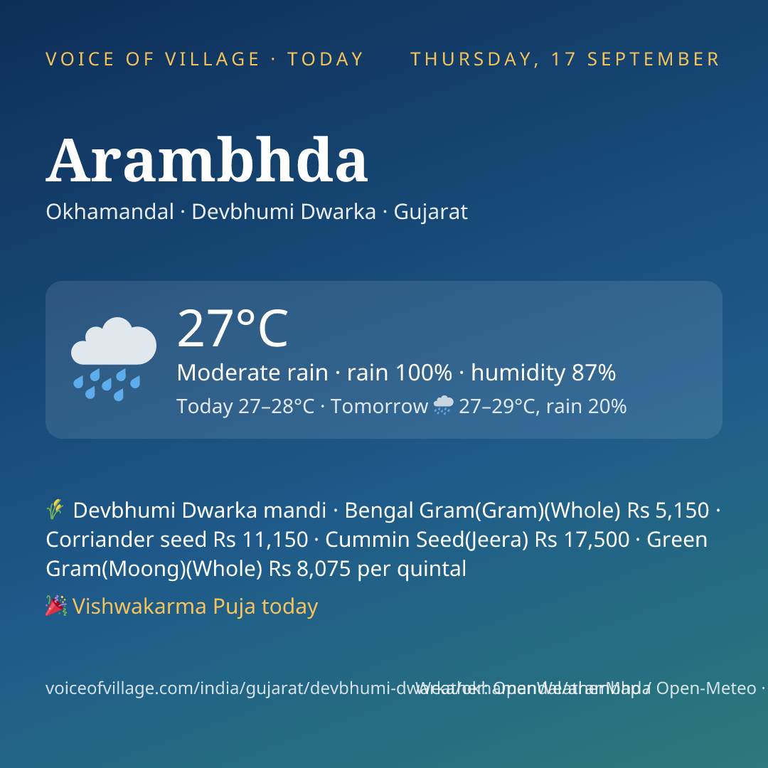 Arambhda today
