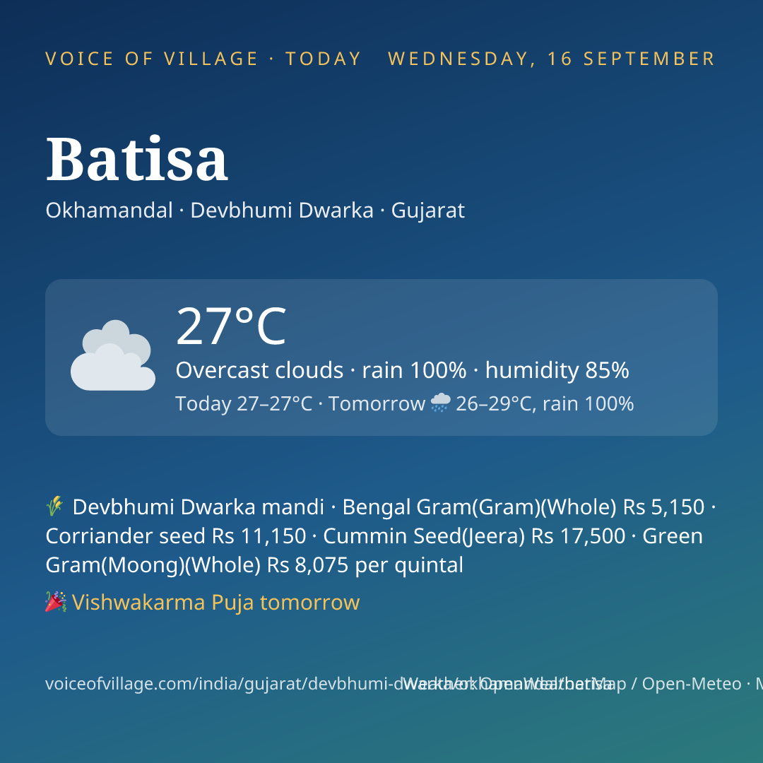 Batisa today